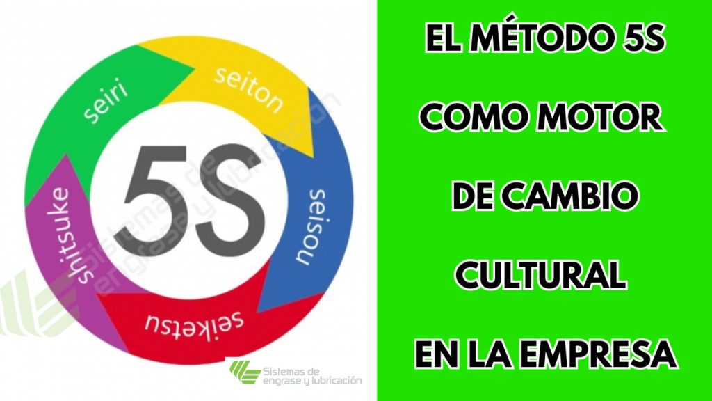 El método 5S como motor de cambio cultural en la empresa