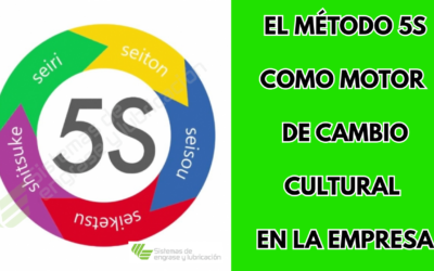 El método 5S como motor de cambio cultural en la empresa